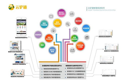 云驢通智慧旅游技術 賦能旅游教育和賽事數字化轉型升級