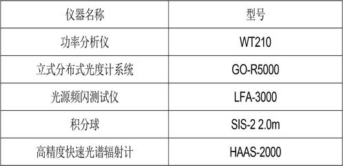 深圳信測標(biāo)準(zhǔn)技術(shù)服務(wù)股份有限公司 專業(yè)鑄就信賴，服務(wù)賦能產(chǎn)業(yè)